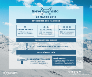 parte de nieve nieve a la vista